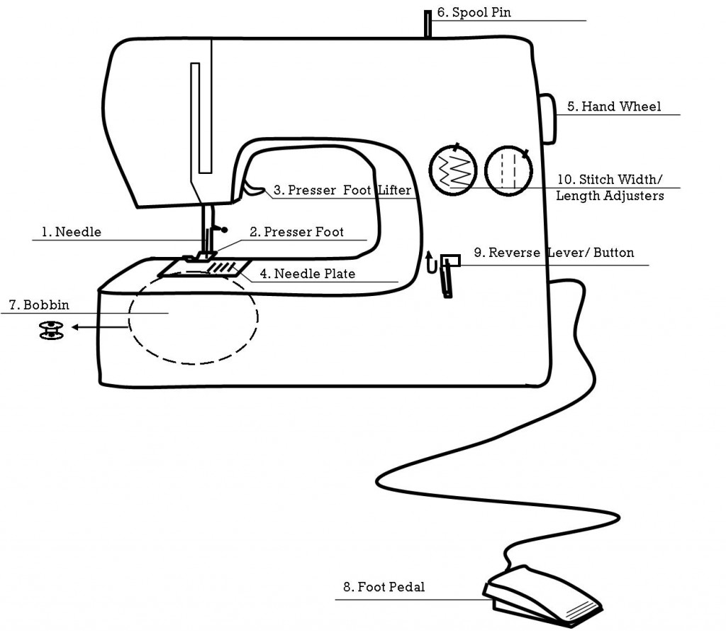 1 Parts Of The Sewing Machine With Kids Yellow Spool